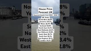 UK House Prices Set To Rise By 21.6% #housingmarket #housingcrisis #housing #realestate #houseprices