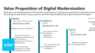 Cloud in the Digital Age: Embracing Digital Transformation - Episode 44 | Intel Business