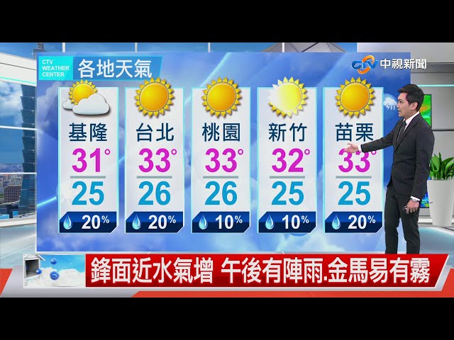 【志耕氣象報報】下週二鋒面通過 各地有雨溫度降│中視午間氣象 20210522