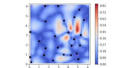 Residual animation (Gaussian Process Hydrodynamics)