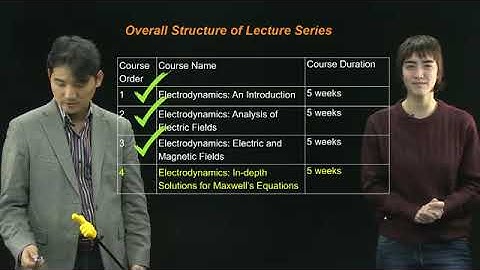 Electrodynamics: In-depth Solutions for Maxwell’s Equations - Learn Electrical Engineering