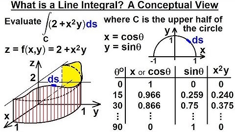 Calculus 3: Line Integrals (9 of 44) What is a Line Integral? A Conceptual View