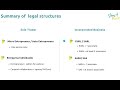 Which legal structure to chose for your french business