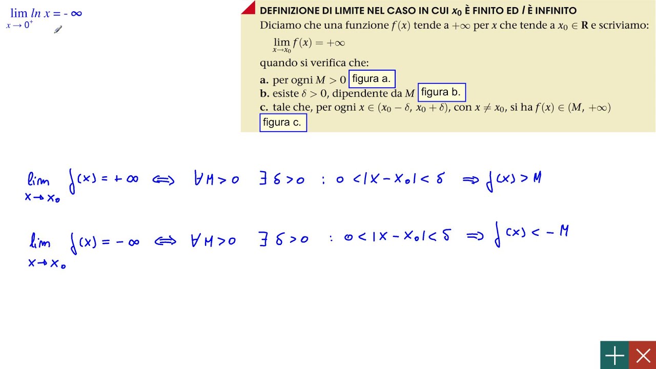 Limite Infinito Per X Che Tende A Un Valore Finito Teoria Ed