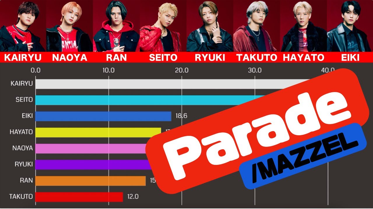 MAZZEL - Parade [Line Distribution] - YouTube