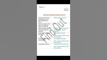 📖 MS Power Point Short Cut Keys (Part-7) #computereducation #computer #shortcutkey