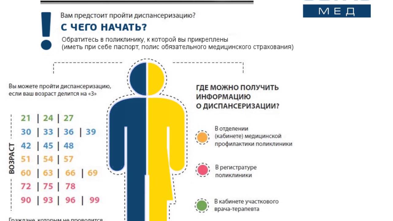 Диспансеризация репродуктивного возраста 2024. Диспансеризация. Диспансеризация СОГАЗ. Углубленная диспансеризация СОГАЗ. Диспансеризация картинки.