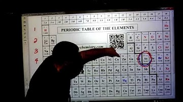 Plainfield Chemistry - Electron Configurations Worksheet
