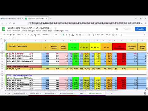 FernUni Hagen Psychologie studieren Prüfungsergebnisse Durchfallquote Prüfungen Klausurstatistik