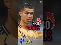 Ronaldo Is Cooking ЁЯШотАНЁЯТи Goal 930 Al Nassr Vs Al Hilal Ronaldo Onaldo Alnassr Football Ronaldo Is Cooking ЁЯШотАНЁЯТи Goal 930 Al Nassr Vs Al Hilal Ronaldo Onaldo Alnassr Football