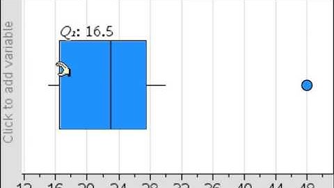 2016 SQA AH Statistics Q1