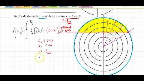 Math 1150 Section 11.5(2) Areas and Lengths in Polar Coordinates
