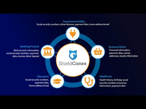 ShieldConex® Data Security Platform by Bluefin