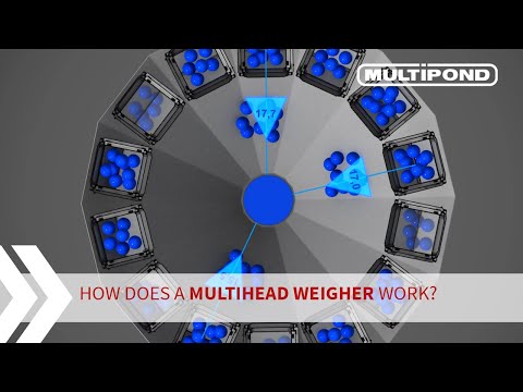 Video: Hvordan beregner en flerhovedvægter kombinationer?