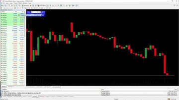 How To Change MT4 Account Password