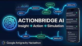 ActionBridge AI Demo | Google Antigravity Hackathon 2026 | Content-to-Action Agent