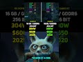 RX 9070 XT vs RX 6800 XT | Test in 7 Games