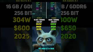 RX 9070 XT vs RX 6800 XT | Test in 7 Games