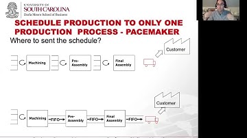8  Lean part 15 MTS or MTO and Pacemaker