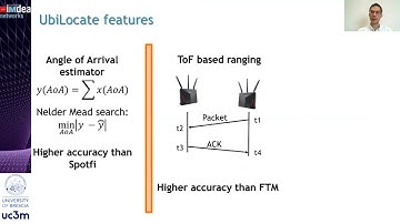 MobiSys 2021 - Teaser - Accurate Ubiquitous Localization with Off-the-Shelf IEEE 802.11ac Devices