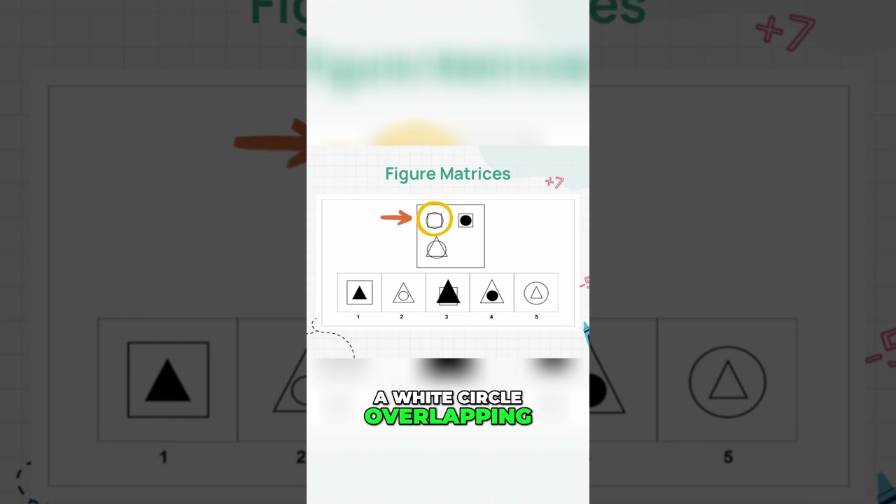 Can You Solve This CAT4 Figure Matrices Question? | 1-Minute Solution