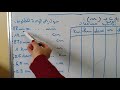 وحدات قياس الأطوال جدول التحويلات بالمتر 