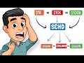 Investing $1K vs $10K vs $100K in SCHD – Here’s What Happens!