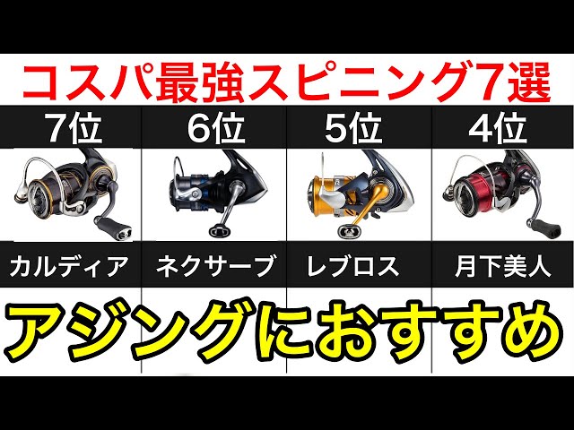 Ajing] Ranking of the best value spinning reels under 20,000 yen