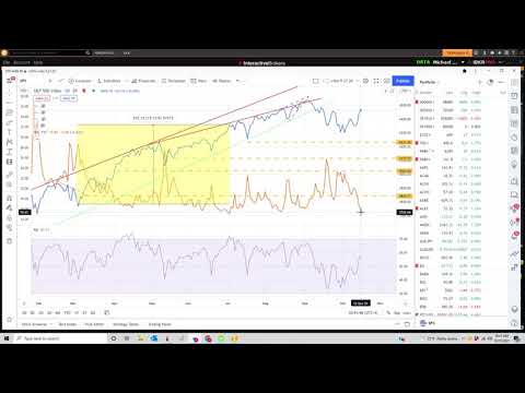 Will Volatility Sellers Push The Market To All-Time Highs?