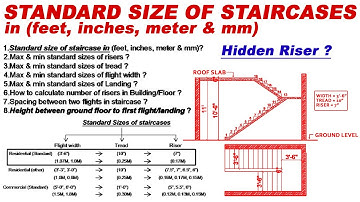 Standard size of Staircase || How to calculate rise & tread of stair || Staircase Design