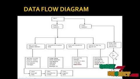 Final Year Projects 2015 | Preserving Location Privacy in Geosocial Applications
