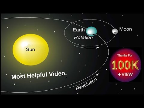 वीडियो: पृथ्वी का अपनी धुरी पर परिक्रमण काल किसके बराबर होता है?