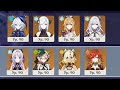 Genshin Impact - Бездна Июль 2025 на 36 - 12 Этаж (16.07.2025)