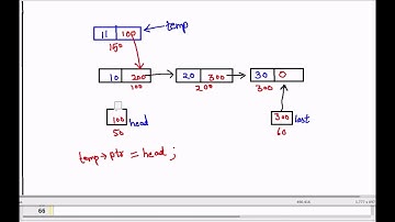 Tutorial - 19 : Insertion at the Start of Linked List in Hindi