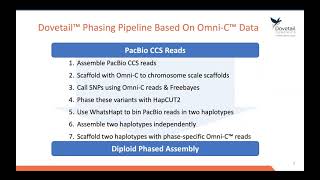 Celebrity Chromosome scale haplotype assemblies of genomes with HiFi and Omni-C technologies Net Worth
