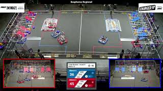 Match 13 (R5) - 2023 Bosphorus Regional