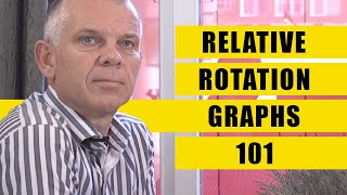 Relative Rotation Graphs (RRG) 101 | Julius de Kempenaer, Creator of RRG