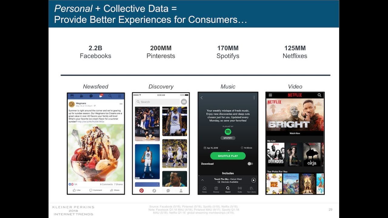 Internet Trends 2018