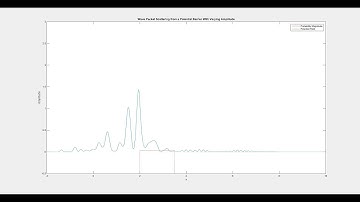 Wave Packet with Time Varying Potential Field