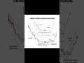 Trading part - treand consoldation reversal #indiasiri #marketdata #share #price #tradingsignals
