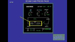 A320 PRESSURISATION SYSTEM (CBT)