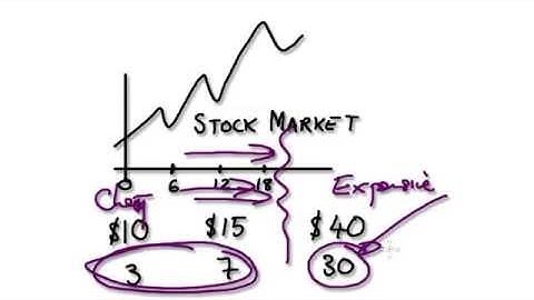 Video 1768 - Weighted Average, calculus, integral - Part 1/2