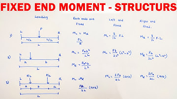 structural analysis | Fixed end moments | important structural analysis formula | three cases