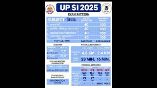 UPSI EXAM PATTERN