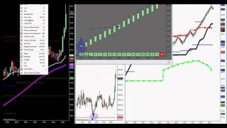 Advanced Day Trading Strategy www.JAYSIGNAL.com  3 Day Free Trial