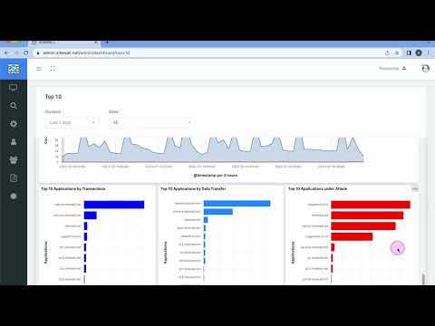 SiteWALL Top 10 Dashboard - video from pagEntra