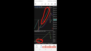 Take 10 Candles Safely Without Fear Of Spikes On Boom And Crash Strategy