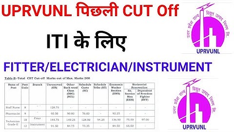 UPRVUNL FITTER/ELECTRICIAN/ INSTRUMENT Previous Cut off || UPRVUNL CUT OFF 2019