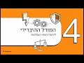 מימוש חוטים: היכן מנהלים את ה-Thread ומתי הכל עלול להיחסם? | מערכות הפעלה – שיעור 3.5