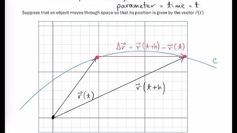 Introduction to Velocity & Acceleration